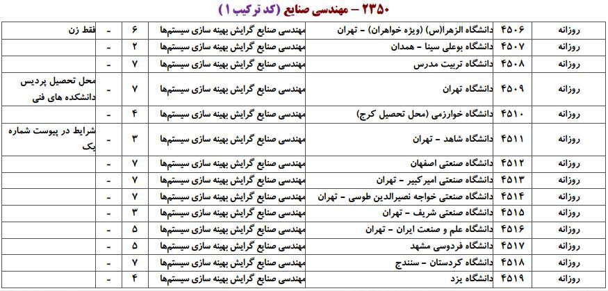 صنایع 1