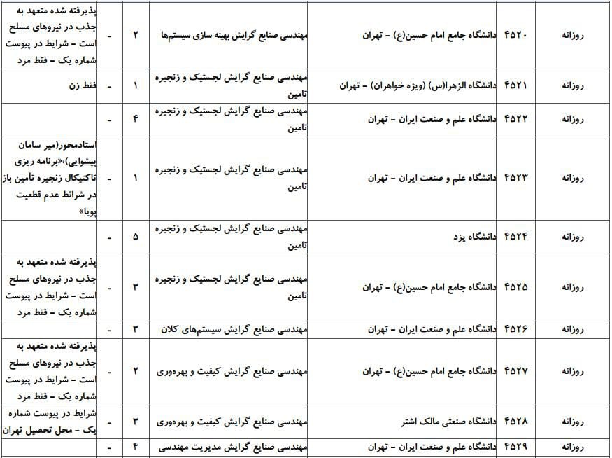 صنایع 2