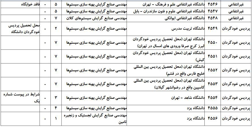 صنایع 4