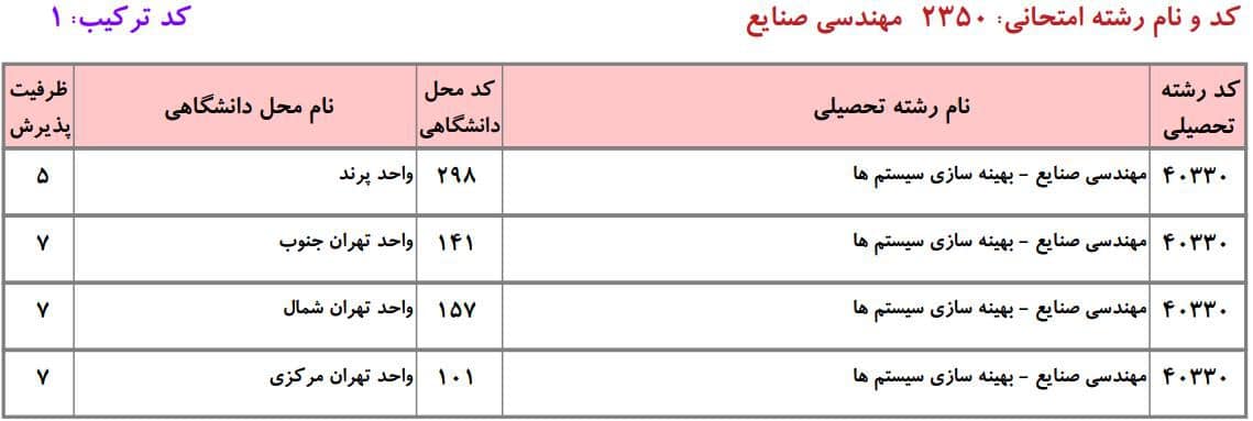 صنایع 5