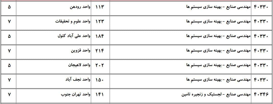 صنایع 6