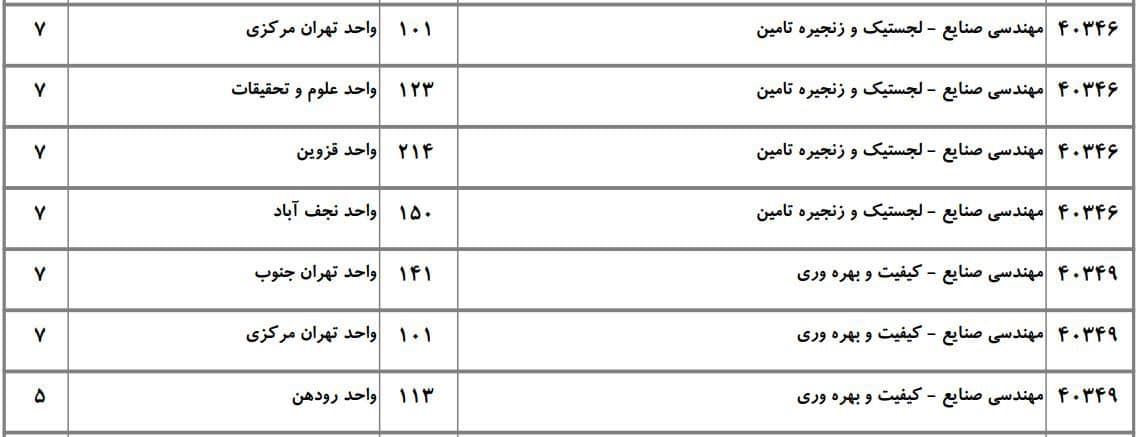 صنایع 7
