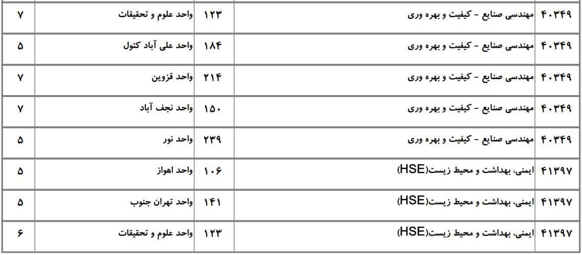صنایع 8