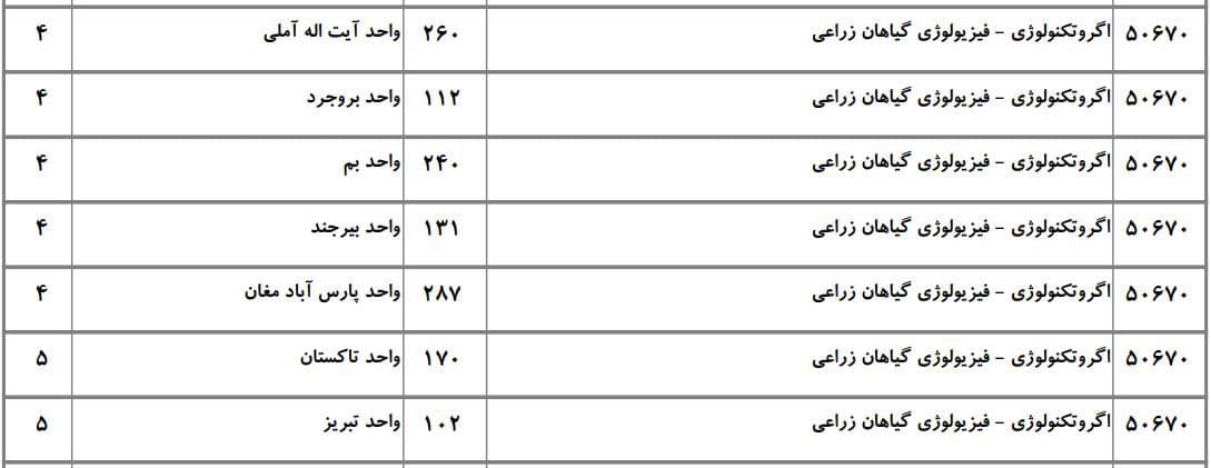ظرفیت دکتری دانشگاه آزاد در رشته آﮔﺮوﺗﻜﻨﻮﻟﻮژی ۲ ظرفیت دکتری دانشگاه آزاد در رشته آﮔﺮوﺗﻜﻨﻮﻟﻮژی ۲