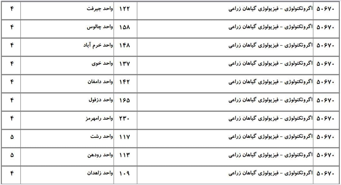 ظرفیت دکتری دانشگاه آزاد در رشته آﮔﺮوﺗﻜﻨﻮﻟﻮژی ۳ ظرفیت دکتری دانشگاه آزاد در رشته آﮔﺮوﺗﻜﻨﻮﻟﻮژی ۳