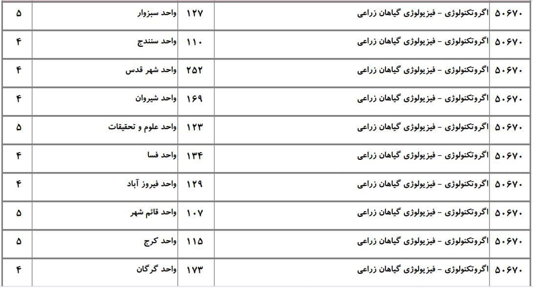 ظرفیت دکتری دانشگاه آزاد در رشته آﮔﺮوﺗﻜﻨﻮﻟﻮژی ۴ ظرفیت دکتری دانشگاه آزاد در رشته آﮔﺮوﺗﻜﻨﻮﻟﻮژی ۴
