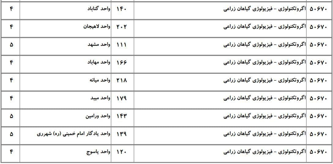 ظرفیت دکتری دانشگاه آزاد در رشته آﮔﺮوﺗﻜﻨﻮﻟﻮژی ۵ ظرفیت دکتری دانشگاه آزاد در رشته آﮔﺮوﺗﻜﻨﻮﻟﻮژی ۵
