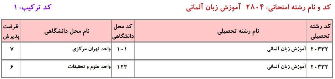 ظرفیت دکتری دانشگاه آزاد در رشته آﻣﻮزش زﺑﺎن آلمانی ۱ ظرفیت دکتری دانشگاه آزاد در رشته آﻣﻮزش زﺑﺎن آلمانی ۱