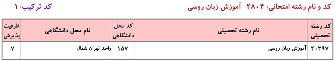 ظرفیت دکتری دانشگاه آزاد در رشته آﻣﻮزش زﺑﺎن روسی ۱