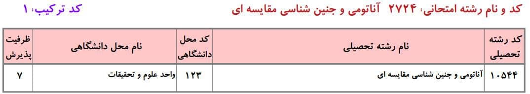 ظرفیت دکتری دانشگاه آزاد در رشته آﻧﺎﺗﻮمی و ﺟﻨﻴﻦﺷﻨﺎسی ﻣﻘﺎﻳﺴﻪای ۱