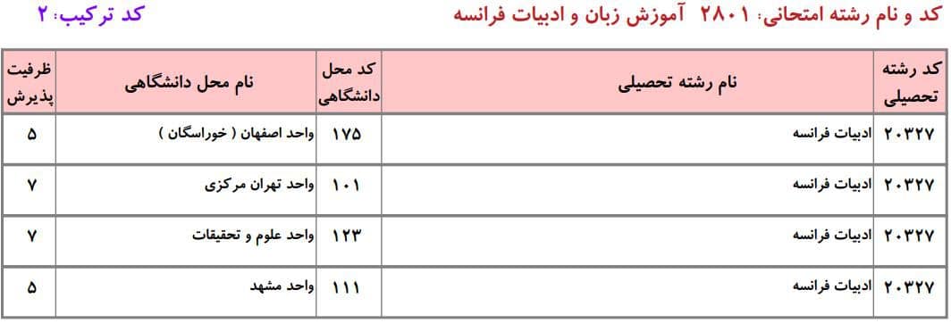 ظرفیت دکتری دانشگاه آزاد در رشته ادبیات فراﻧﺴﻪ ۱