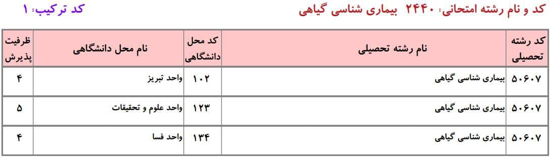 ظرفیت دکتری دانشگاه آزاد در رشته بیماری شناسی گیاهی ۱ ظرفیت دکتری دانشگاه آزاد در رشته بیماری شناسی گیاهی ۱