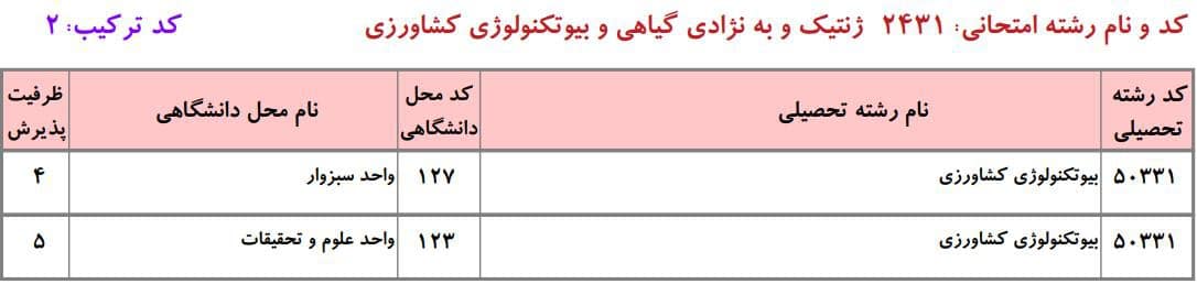 ظرفیت دکتری دانشگاه آزاد در رشته بیوتکنولوژی ﻛﺸﺎورزی ۱ ظرفیت دکتری دانشگاه آزاد در رشته بیوتکنولوژی ﻛﺸﺎورزی ۱