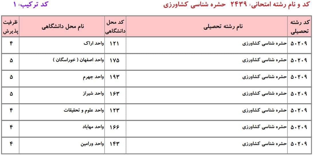 ظرفیت دکتری دانشگاه آزاد در رشته حشره شناسی ﻛﺸﺎورزی ۱ ظرفیت دکتری دانشگاه آزاد در رشته حشره شناسی ﻛﺸﺎورزی ۱