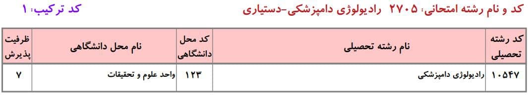ظرفیت دکتری دانشگاه آزاد در رشته رادﻳﻮﻟﻮژی داﻣﭙﺰشکی ۱
