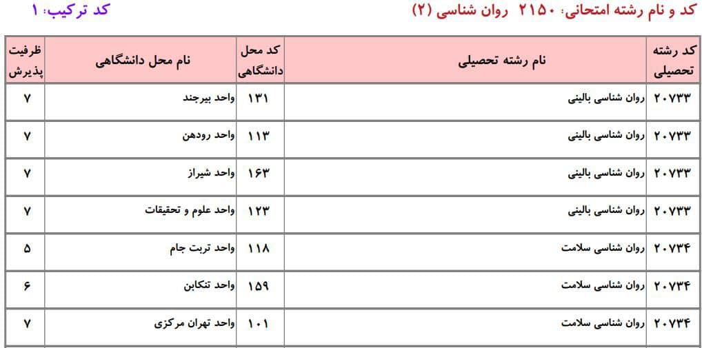 ظرفیت دکتری دانشگاه آزاد در رشته روانشناسی ۱ ظرفیت دکتری دانشگاه آزاد در رشته روانشناسی ۱