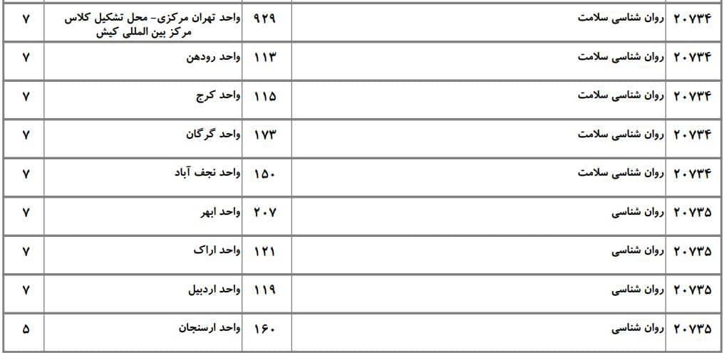 ظرفیت دکتری دانشگاه آزاد در رشته روانشناسی ۲ ظرفیت دکتری دانشگاه آزاد در رشته روانشناسی ۲