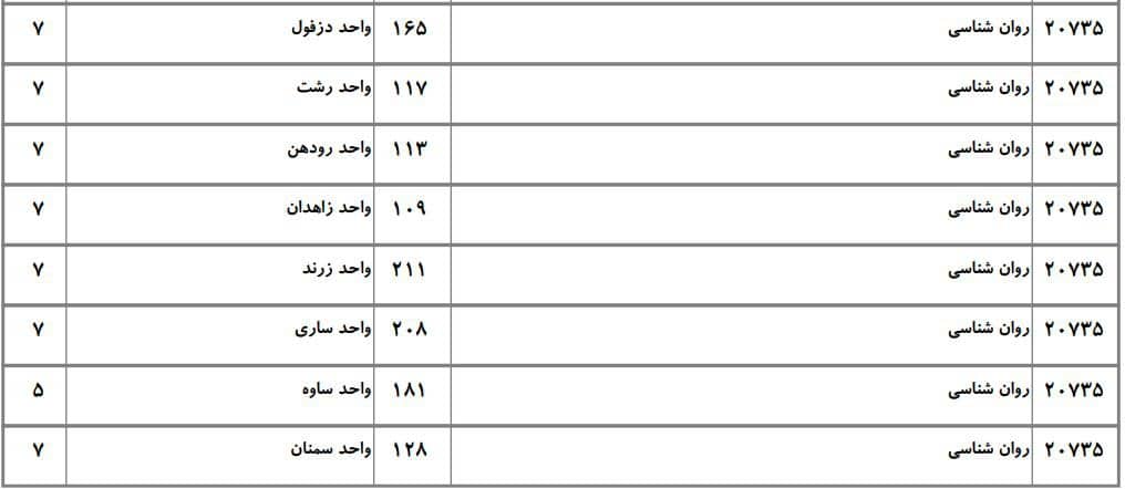 ظرفیت دکتری دانشگاه آزاد در رشته روانشناسی ۵ ظرفیت دکتری دانشگاه آزاد در رشته روانشناسی ۵