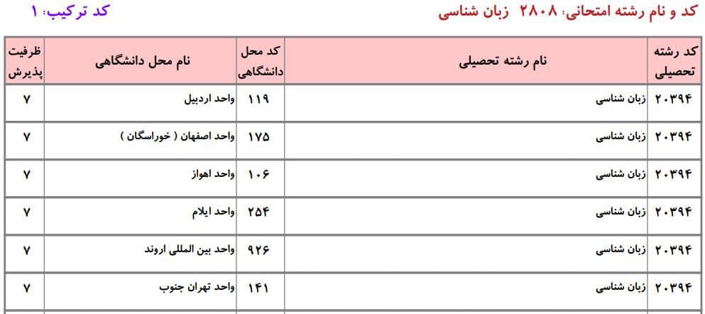 ظرفیت دکتری دانشگاه آزاد در رشته زبان شناسی ۱