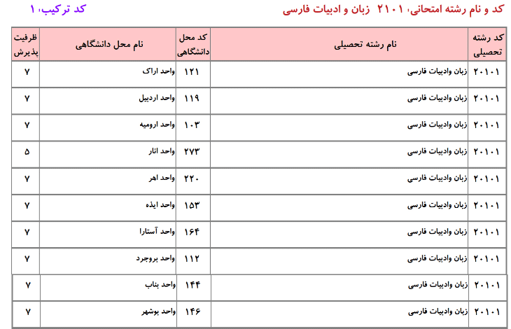 ظرفیت دکتری دانشگاه آزاد در رشته زبان و ادبیات فارسی ۱ ظرفیت دکتری دانشگاه آزاد در رشته زبان و ادبیات فارسی ۱