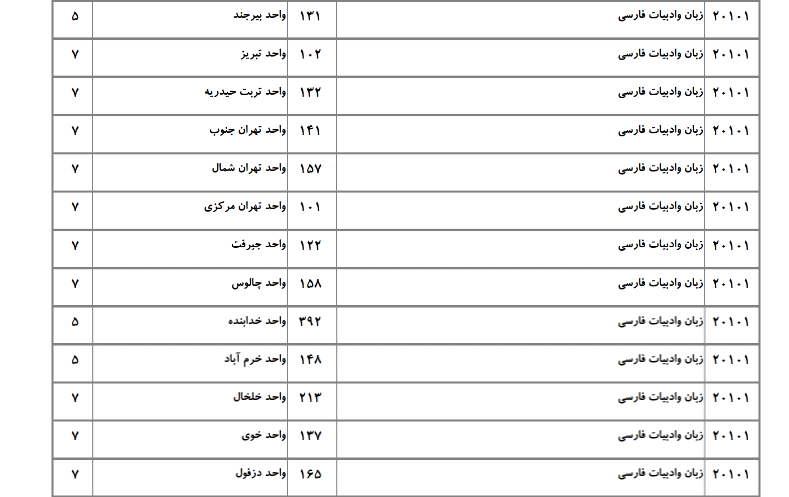 ظرفیت دکتری دانشگاه آزاد در رشته زبان و ادبیات فارسی ۲ ظرفیت دکتری دانشگاه آزاد در رشته زبان و ادبیات فارسی ۲