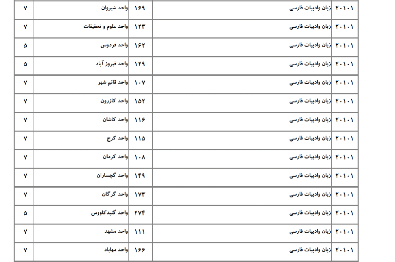ظرفیت دکتری دانشگاه آزاد در رشته زبان و ادبیات فارسی ۴ ظرفیت دکتری دانشگاه آزاد در رشته زبان و ادبیات فارسی ۴