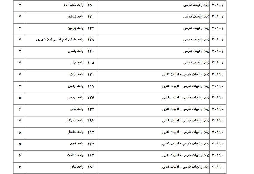 ظرفیت دکتری دانشگاه آزاد در رشته زبان و ادبیات فارسی ۵ ظرفیت دکتری دانشگاه آزاد در رشته زبان و ادبیات فارسی ۵
