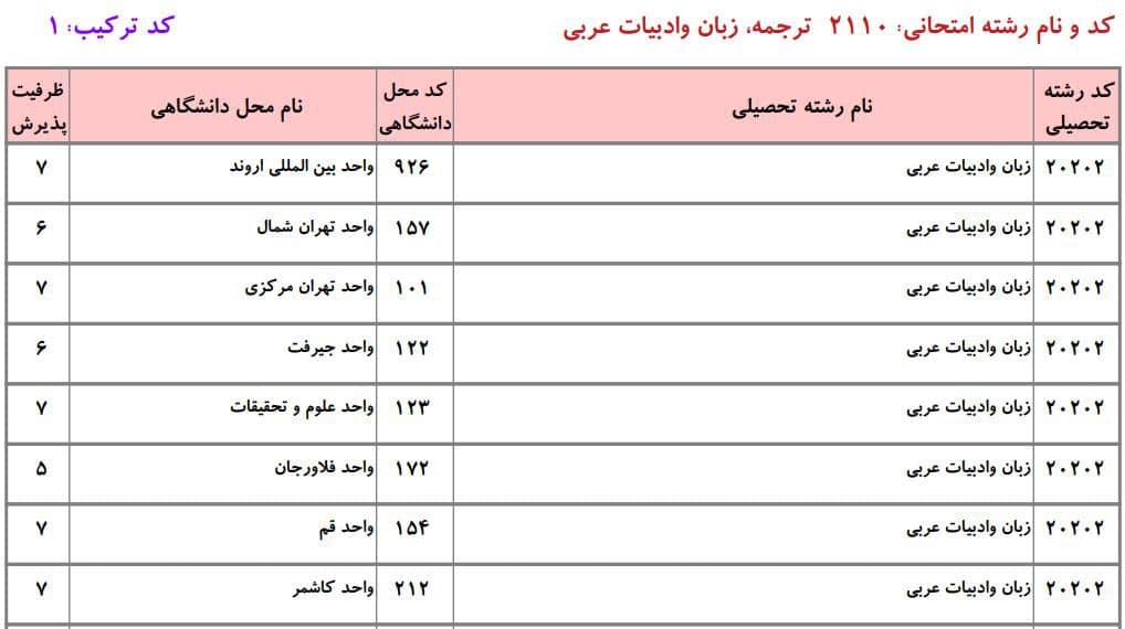 ظرفیت دکتری دانشگاه آزاد در رشته زبان و ادبیات ﻋﺮبی ۱