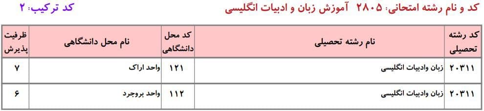 ظرفیت دکتری دانشگاه آزاد در رشته زﺑﺎن و ادﺑﻴﺎت انگلیسی ۱ ظرفیت دکتری دانشگاه آزاد در رشته زﺑﺎن و ادﺑﻴﺎت انگلیسی ۱
