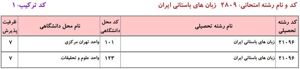 ظرفیت دکتری دانشگاه آزاد در رشته زﺑﺎن ﻫﺎی باستانی ایران ۱ ظرفیت دکتری دانشگاه آزاد در رشته زﺑﺎن ﻫﺎی باستانی ایران ۱