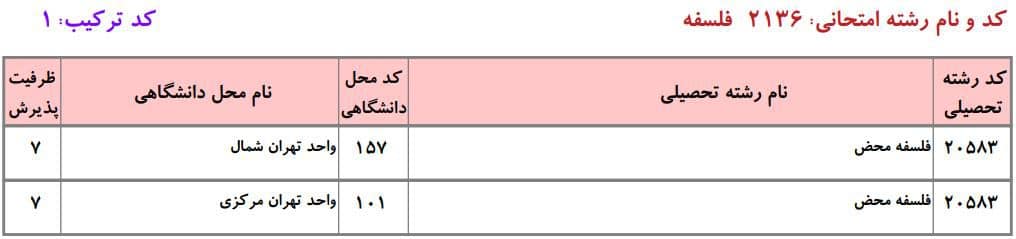 ظرفیت دکتری دانشگاه آزاد در رشته فلسفه ۱ ظرفیت دکتری دانشگاه آزاد در رشته فلسفه ۱