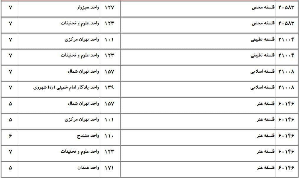 ظرفیت دکتری دانشگاه آزاد در رشته فلسفه ۲ ظرفیت دکتری دانشگاه آزاد در رشته فلسفه ۲