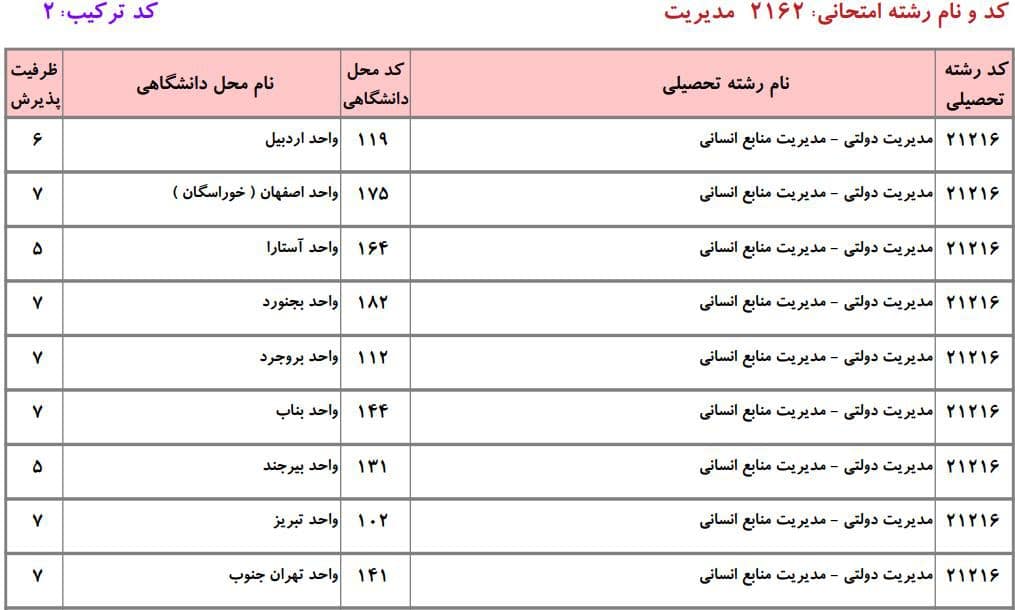 ظرفیت دکتری دانشگاه آزاد مدیریت دولتی ۱