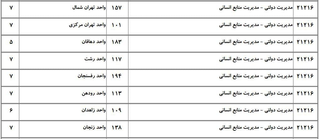 ظرفیت دکتری دانشگاه آزاد مدیریت دولتی ۲