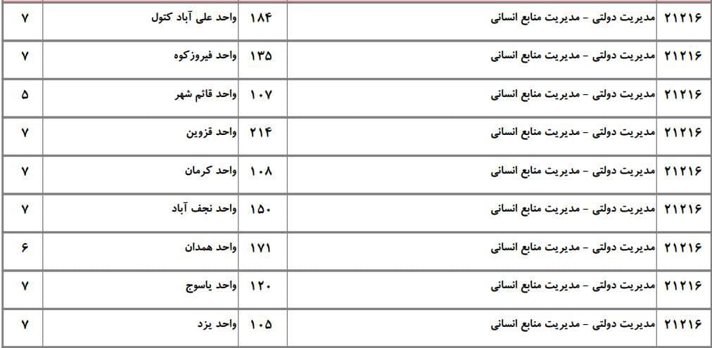 ظرفیت دکتری دانشگاه آزاد مدیریت دولتی ۴