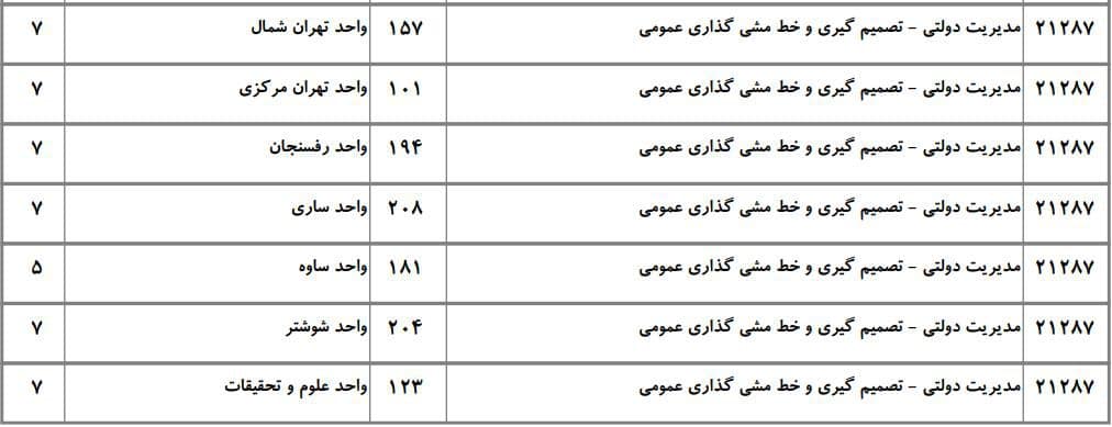 ظرفیت دکتری دانشگاه آزاد مدیریت دولتی ۶