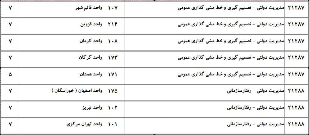 ظرفیت دکتری دانشگاه آزاد مدیریت دولتی ۷