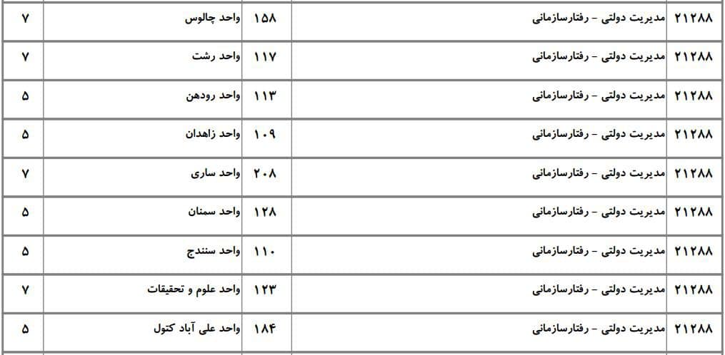 ظرفیت دکتری دانشگاه آزاد مدیریت دولتی ۸