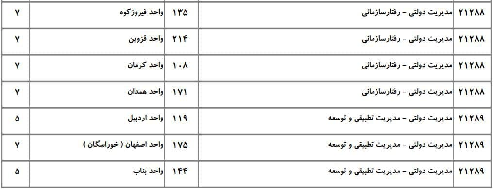 ظرفیت دکتری دانشگاه آزاد مدیریت دولتی ۹
