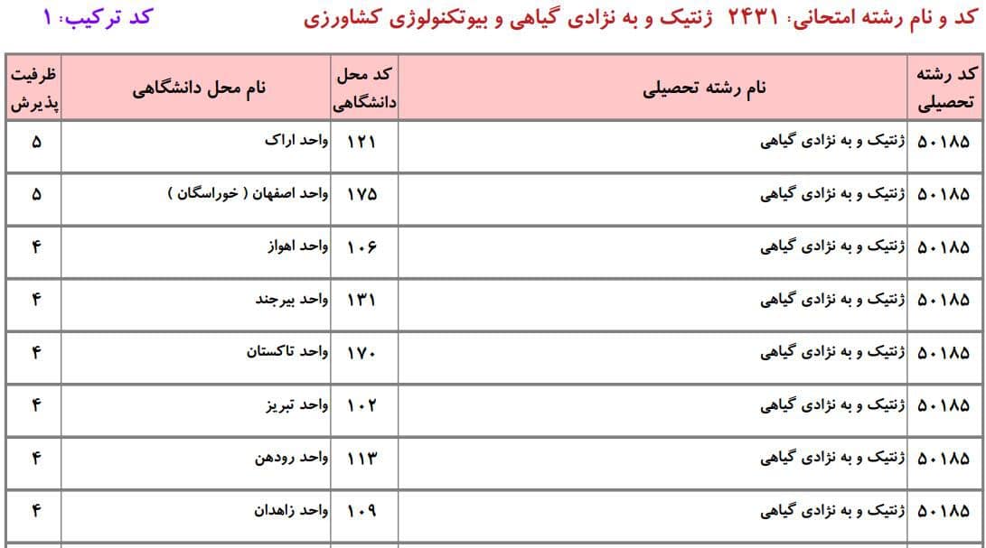 ظرفیت دکتری دانشگاه آزاد در رشته ژنتیک و ﺑﻪﻧﮋادی ﮔﻴﺎهی ۱ ظرفیت دکتری دانشگاه آزاد در رشته ژنتیک و ﺑﻪﻧﮋادی ﮔﻴﺎهی ۱