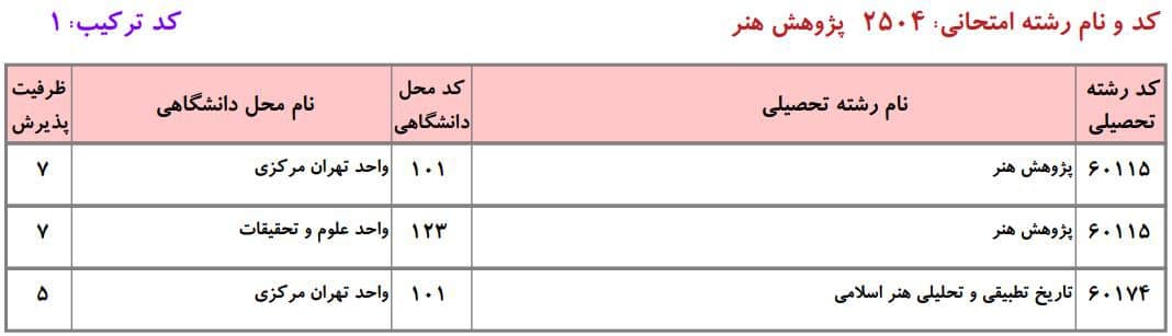 ظرفیت دکتری دانشگاه آزاد در رشته ﭘﮋوﻫﺶ ﻫﻨﺮ ۱ ظرفیت دکتری دانشگاه آزاد در رشته ﭘﮋوﻫﺶ ﻫﻨﺮ ۱