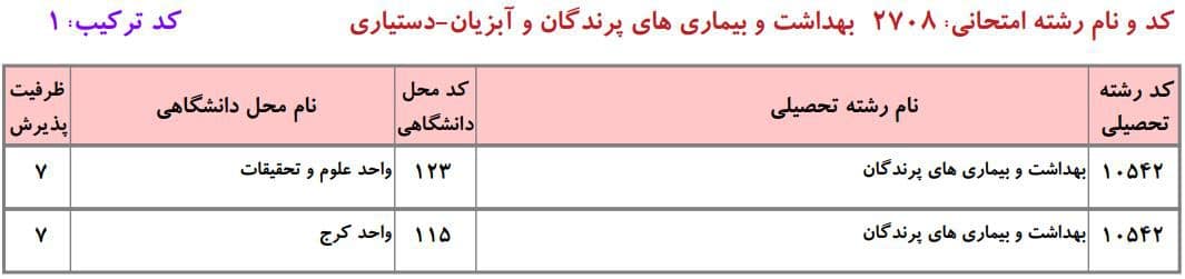 ظرفیت دکتری دانشگاه آزاد در رشته ﺑﻬﺪاﺷﺖ و ﺑﻴﻤﺎریﻫﺎی ﭘﺮﻧﺪﮔﺎن ۱ ظرفیت دکتری دانشگاه آزاد در رشته ﺑﻬﺪاﺷﺖ و ﺑﻴﻤﺎریﻫﺎی ﭘﺮﻧﺪﮔﺎن ۱