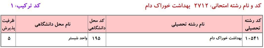 ظرفیت دکتری دانشگاه آزاد در رشته ﺑﻬﺪاﺷﺖ ﺧﻮراک دام ۱ ظرفیت دکتری دانشگاه آزاد در رشته ﺑﻬﺪاﺷﺖ ﺧﻮراک دام ۱