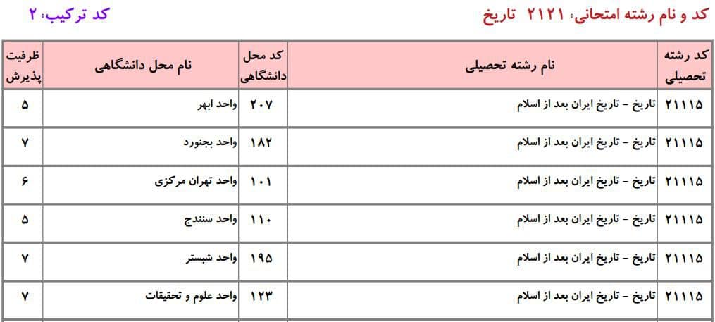 ظرفیت دکتری دانشگاه آزاد در رشته ﺗﺎرﻳﺦ اﻳﺮان ﺑﻌﺪ از اﺳﻼم ۱