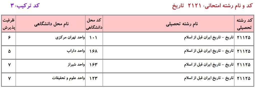ظرفیت دکتری دانشگاه آزاد در رشته ﺗﺎرﻳﺦ اﻳﺮان ﻗﺒﻞ از اﺳﻼم ۳