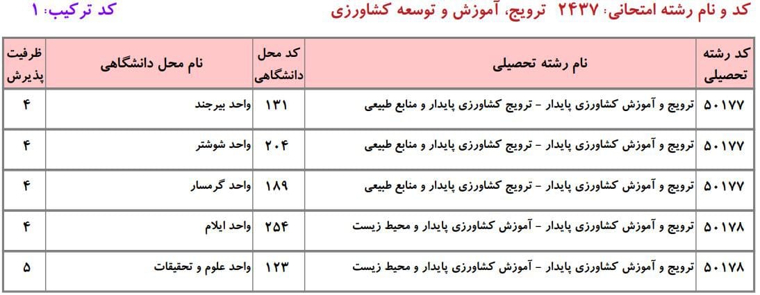 ظرفیت دکتری دانشگاه آزاد در رشته ﺗﺮوﻳﺞ و آﻣﻮزش ﻛﺸﺎورزی ﭘﺎﻳﺪار ۱ ظرفیت دکتری دانشگاه آزاد در رشته ﺗﺮوﻳﺞ و آﻣﻮزش ﻛﺸﺎورزی ﭘﺎﻳﺪار ۱