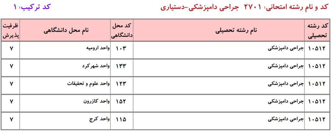 ظرفیت دکتری دانشگاه آزاد در رشته ﺟﺮاحی داﻣﭙﺰشکی ۱ ظرفیت دکتری دانشگاه آزاد در رشته ﺟﺮاحی داﻣﭙﺰشکی ۱