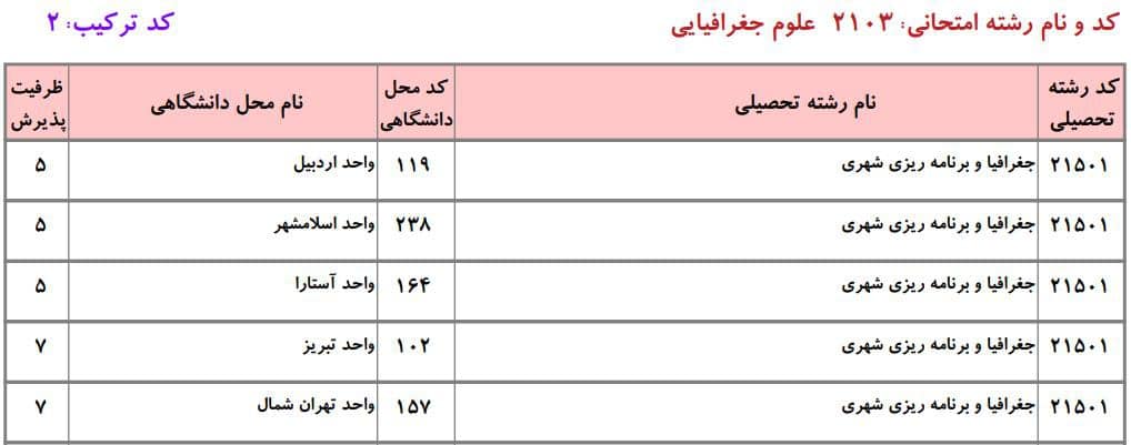 ظرفیت دکتری دانشگاه آزاد در رشته ﺟﻐﺮاﻓﻴﺎ و ﺑﺮﻧﺎمه ریزی ﺷﻬﺮی ۱