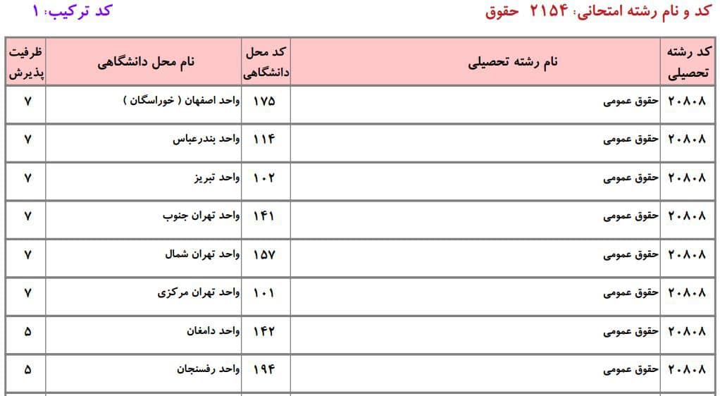 ظرفیت دکتری دانشگاه آزاد در رشته ﺣﻘﻮق ﻋﻤﻮمی ۱ ظرفیت دکتری دانشگاه آزاد در رشته ﺣﻘﻮق ﻋﻤﻮمی ۱