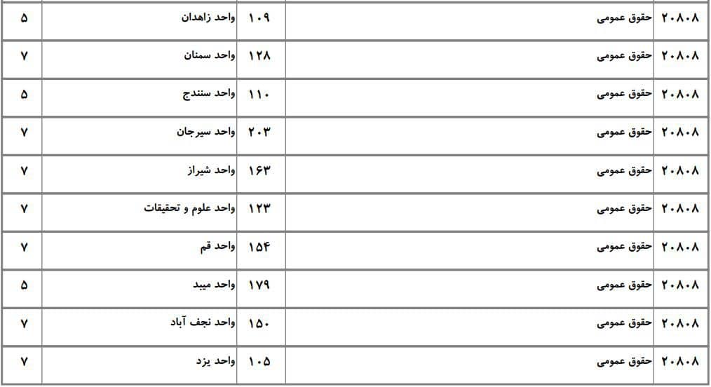 ظرفیت دکتری دانشگاه آزاد در رشته ﺣﻘﻮق ﻋﻤﻮمی ۲ ظرفیت دکتری دانشگاه آزاد در رشته ﺣﻘﻮق ﻋﻤﻮمی ۲